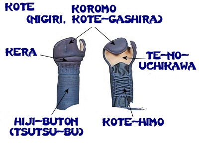 kote